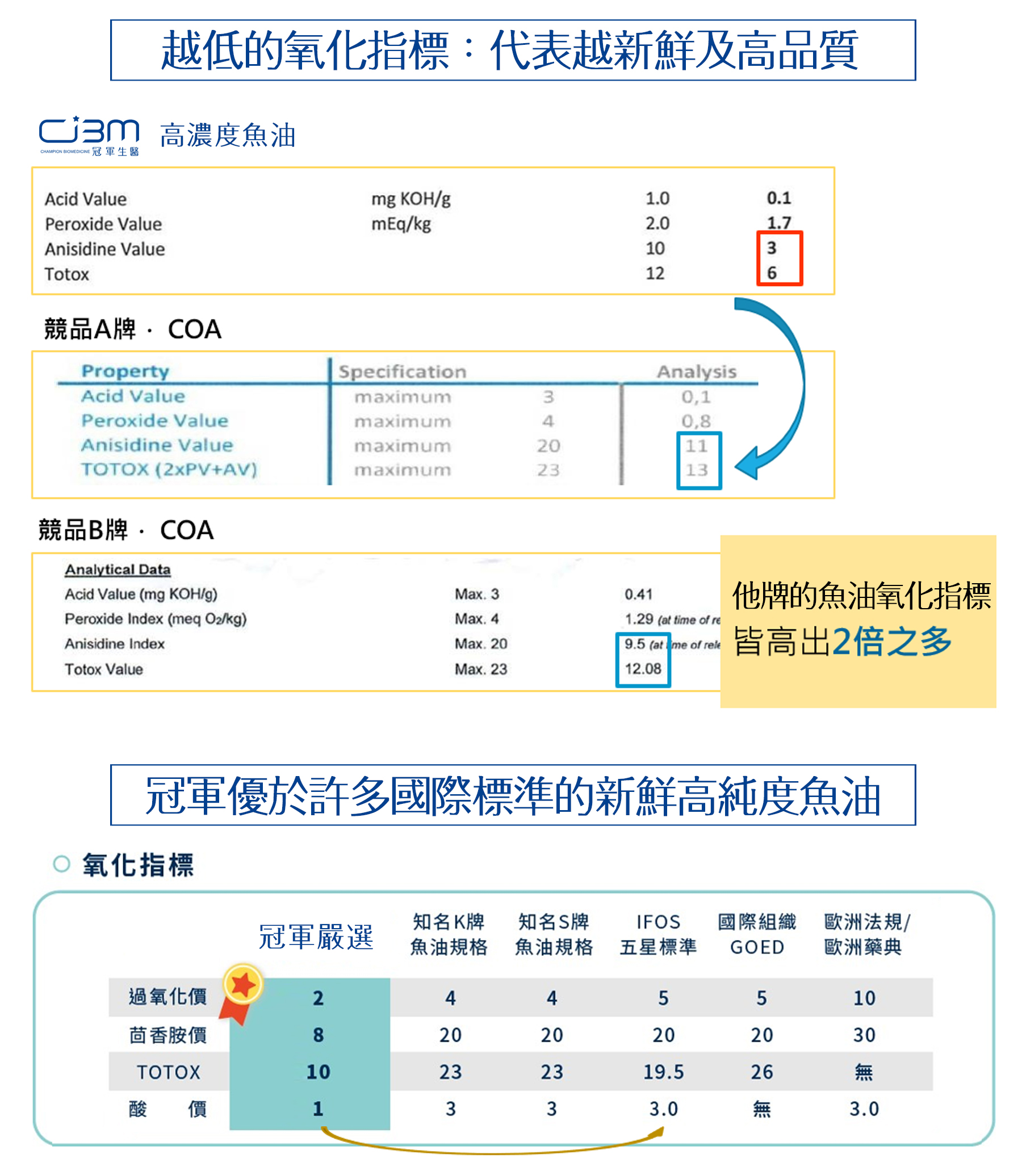 魚油專利