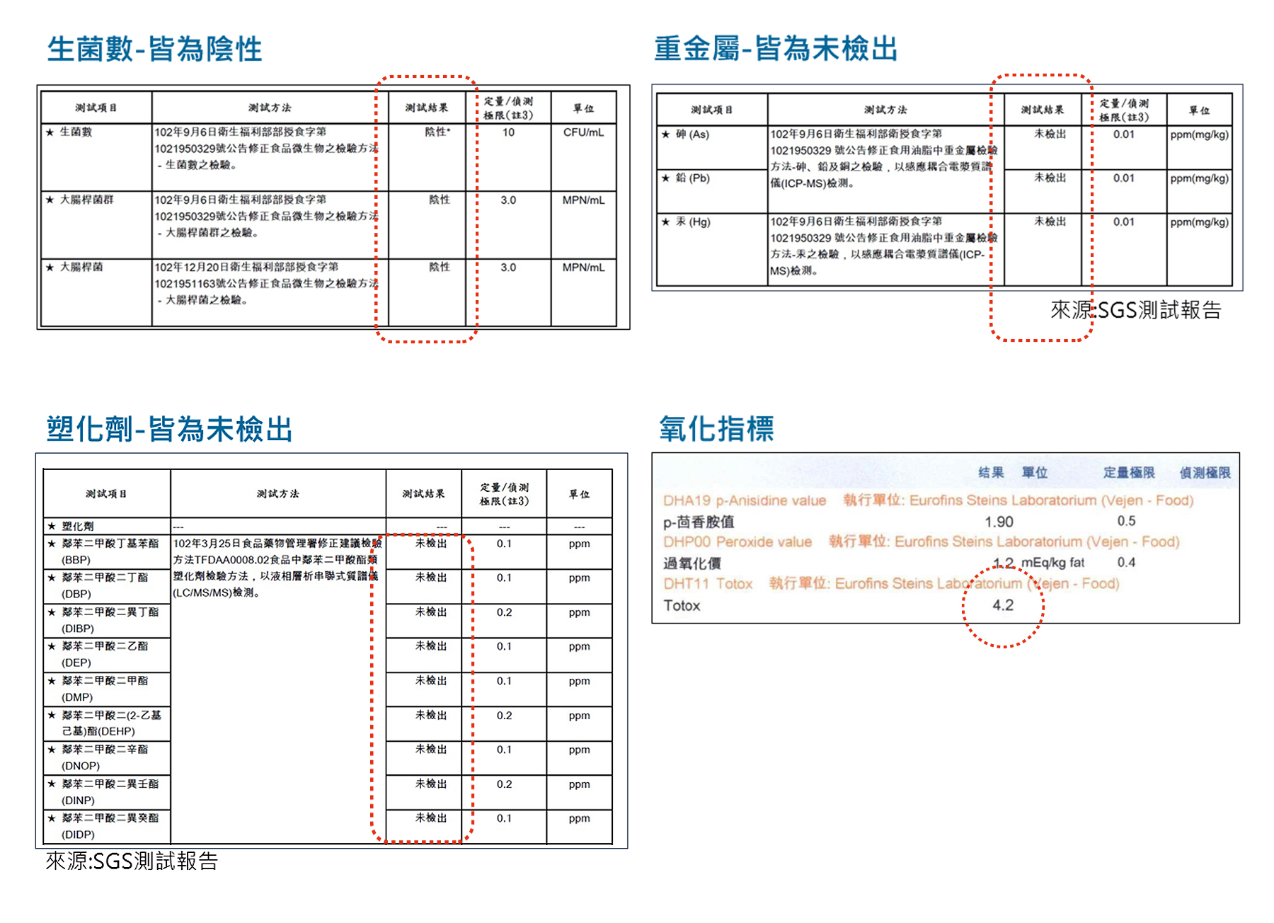 魚油檢測